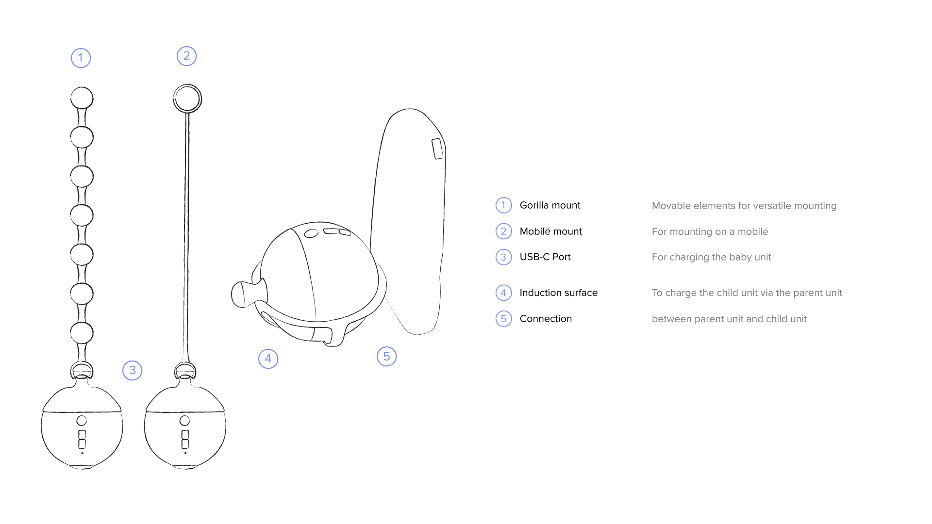 Equipment-Grafik