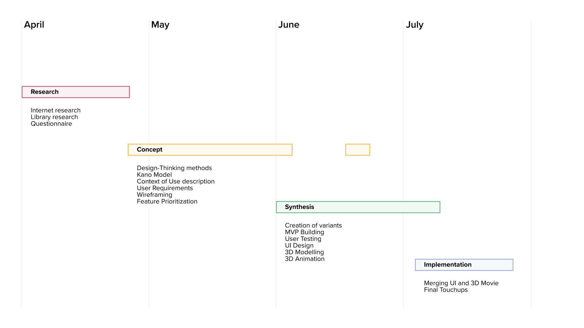 Process-fibu